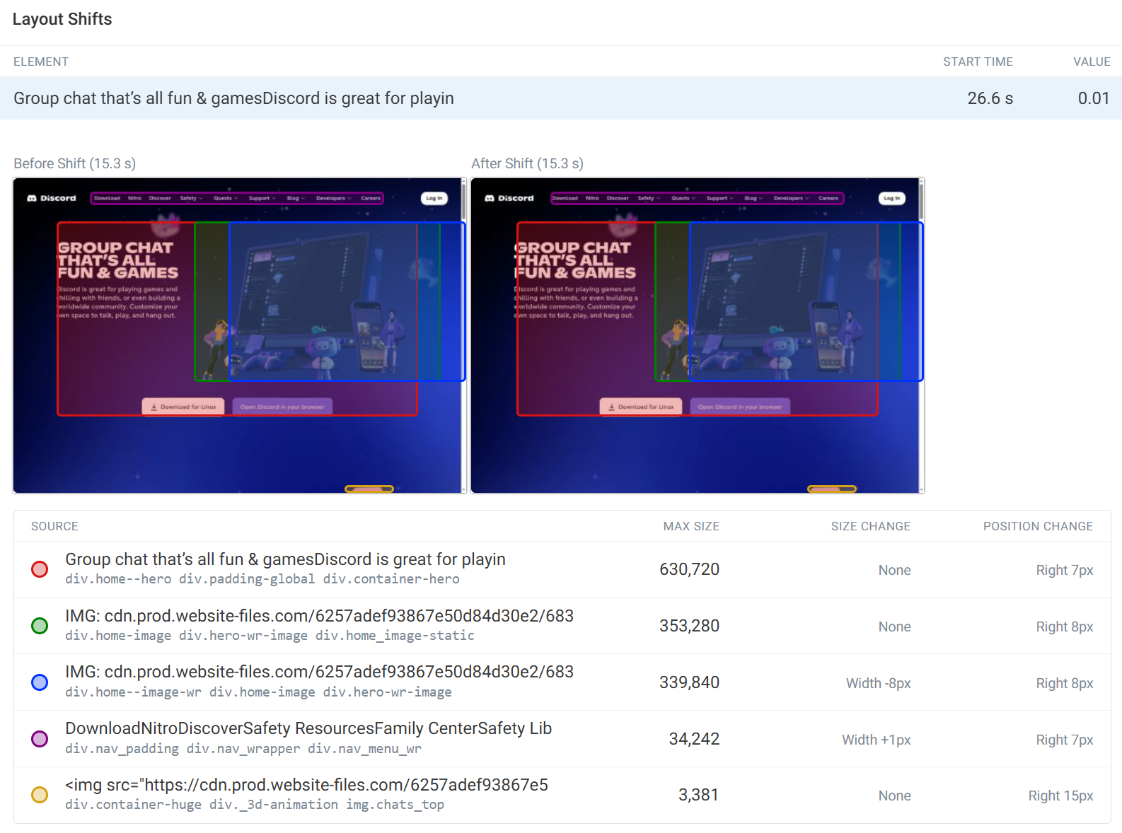 Cumulative Layout Shift table insights