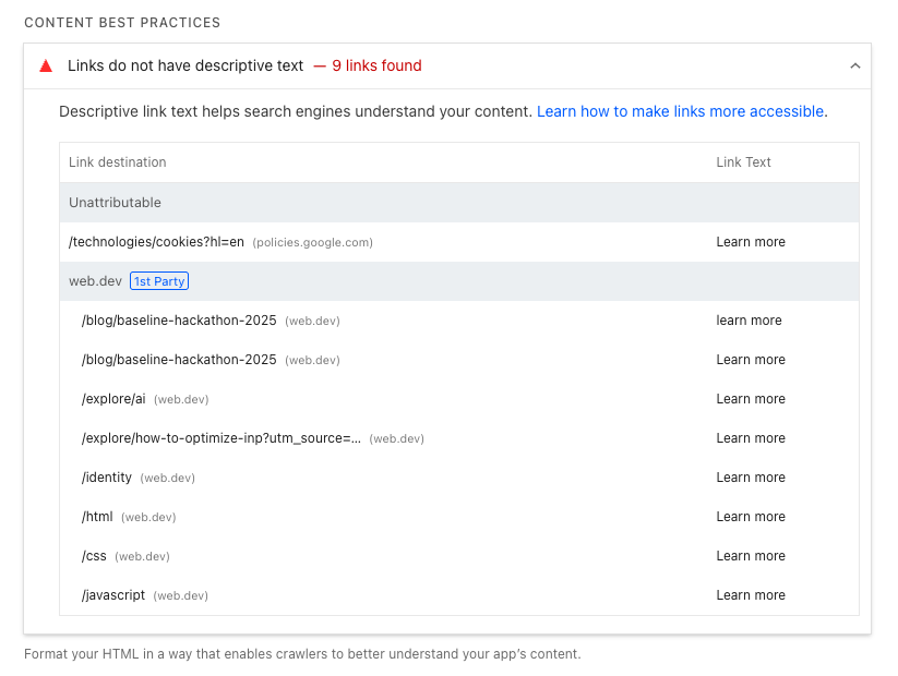 SEO performance report