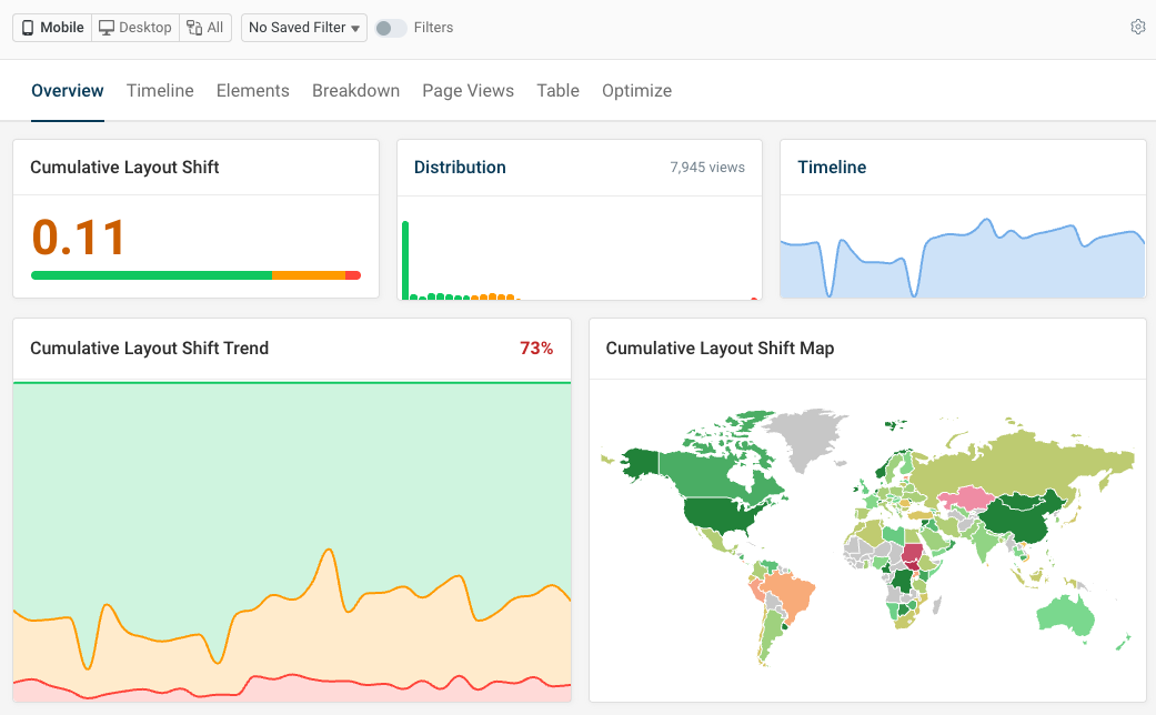 Real user CLS dashboard