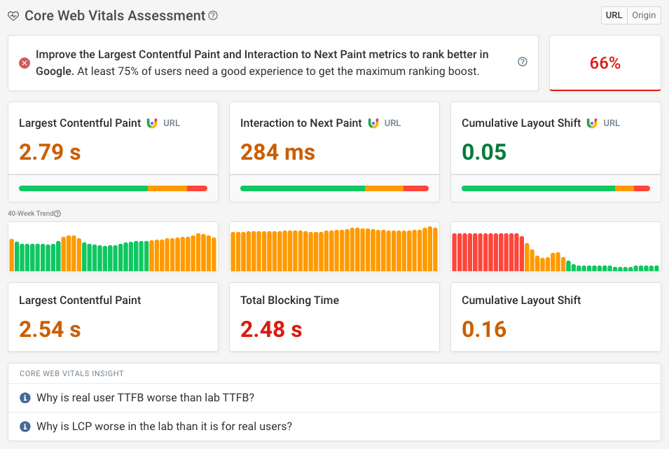 CrUX data overview in DebugBear