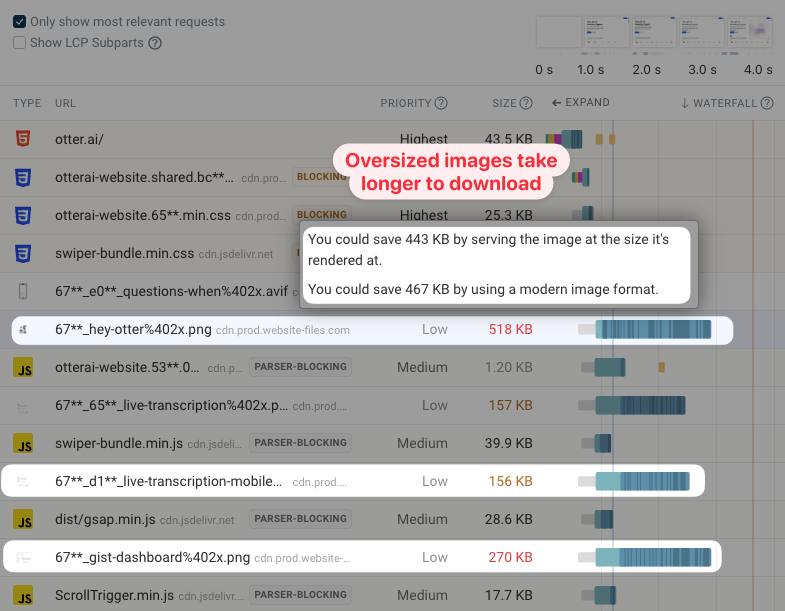 Request waterfall with unoptimized images