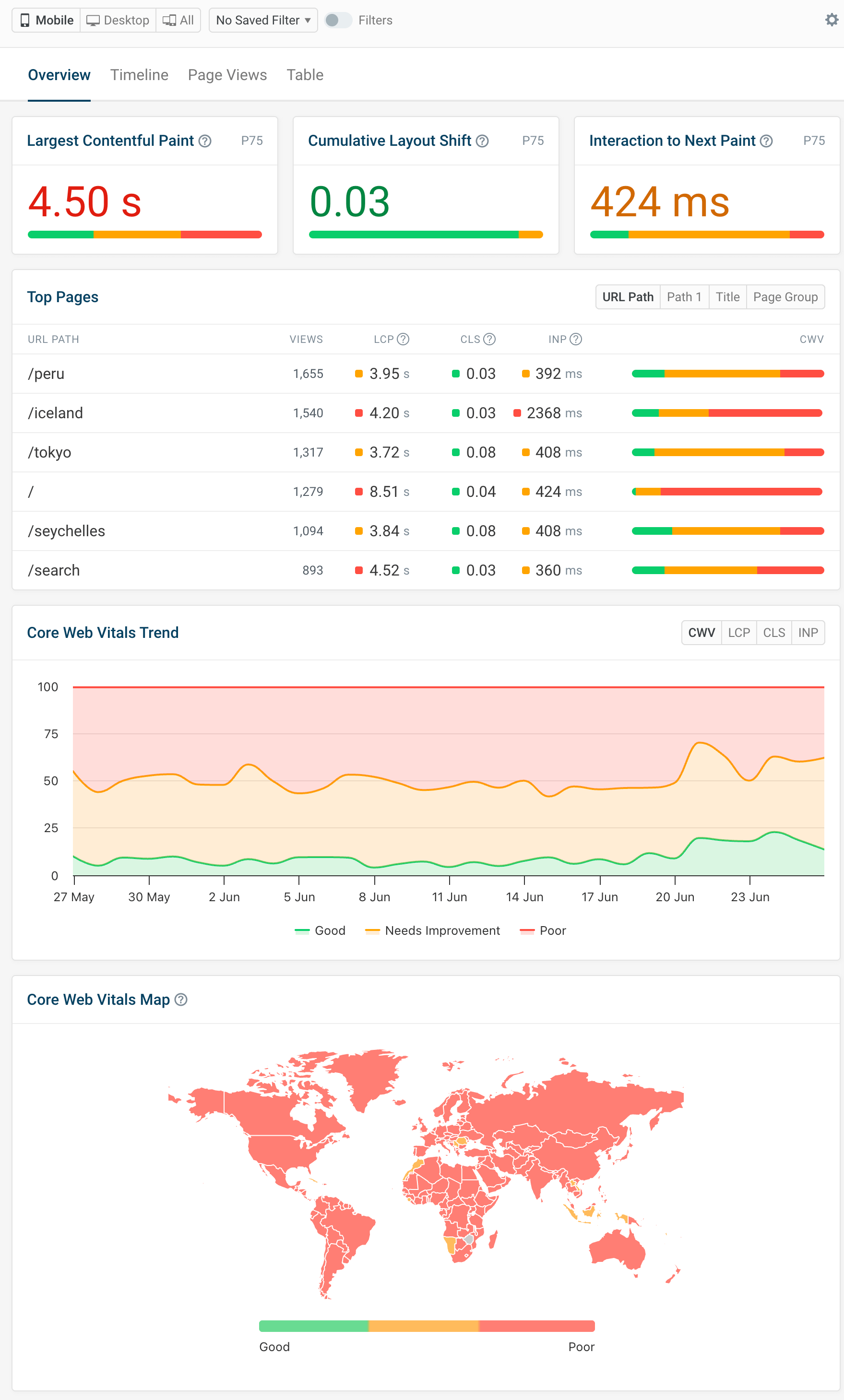 Real User Monitoring dashboard in DebugBear