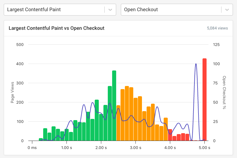 DebugBear Core Web Vitals Chart