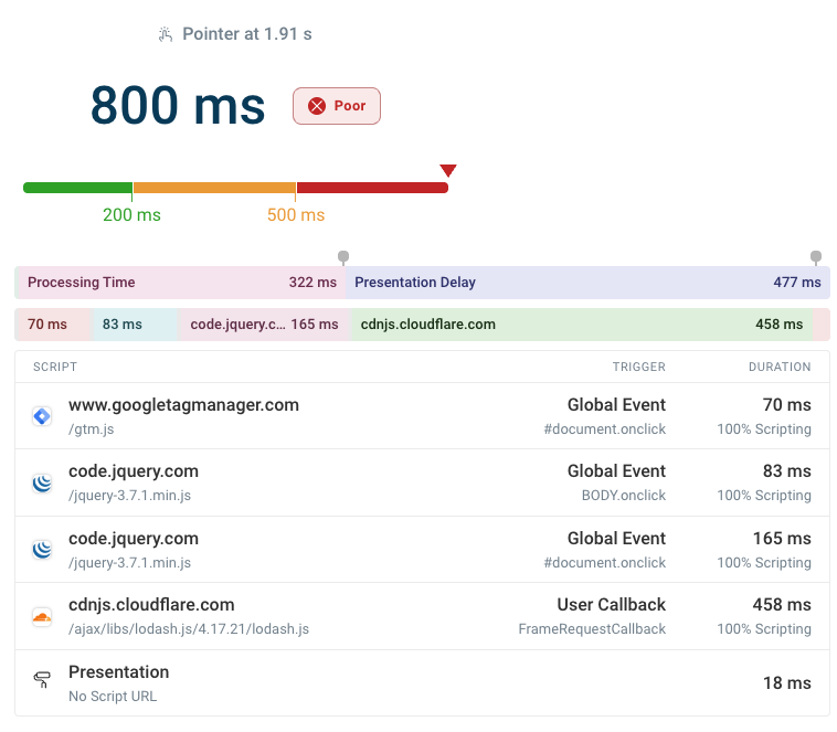 INP script breakdown