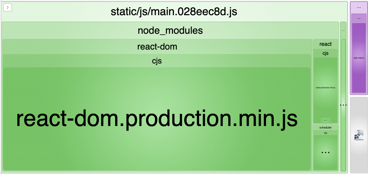 Treemap created by webpack bundle analyzer