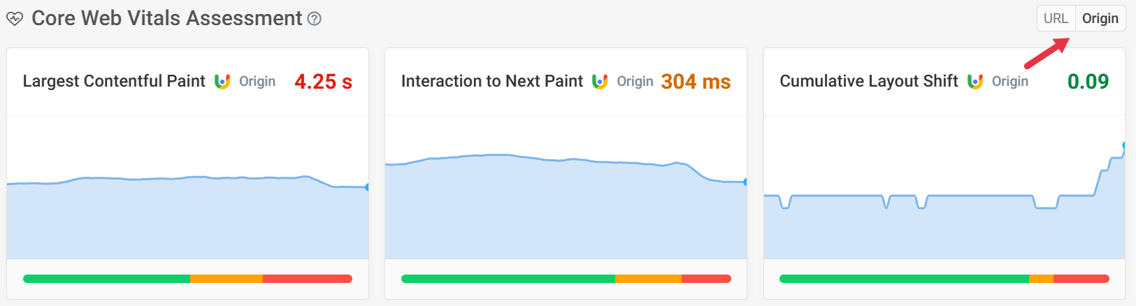 Origin level and URL level data