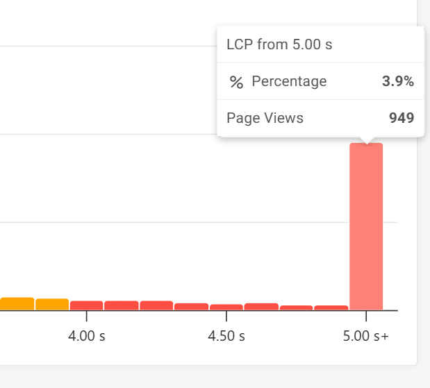 Histogram buckets