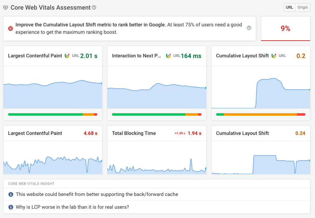 DebugBear showing CrUX and lab results