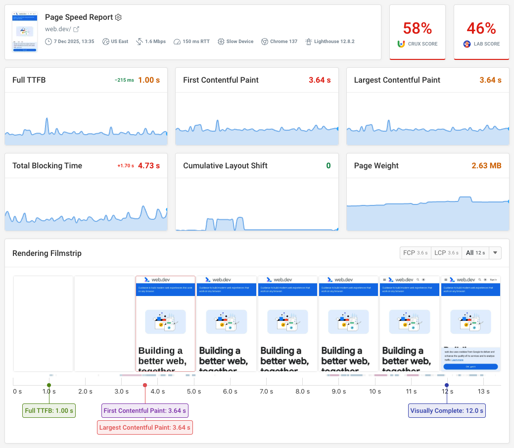 DebugBear performance monitoring
