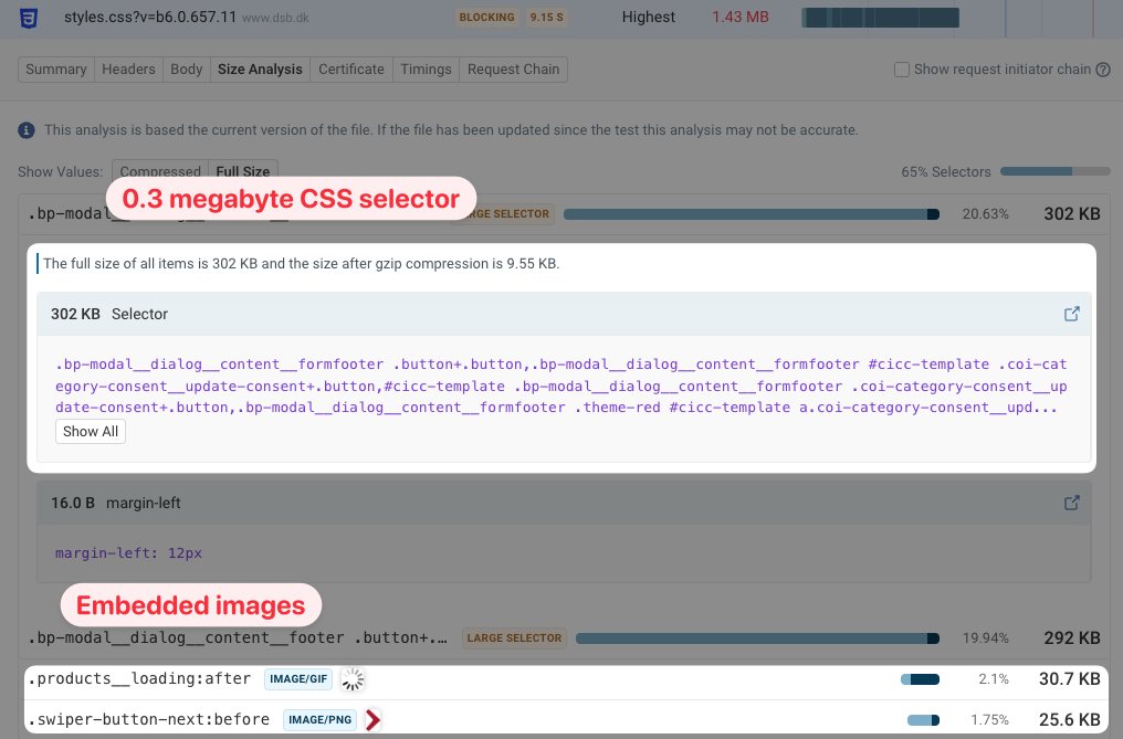 HTML size analysis