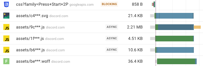 Network resources competing with each other