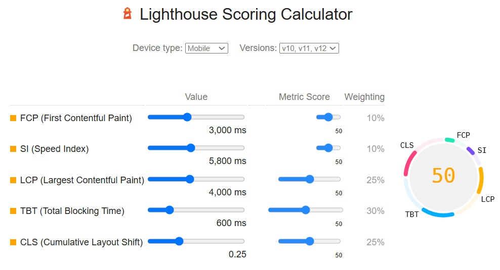 Lighthouse score calculator