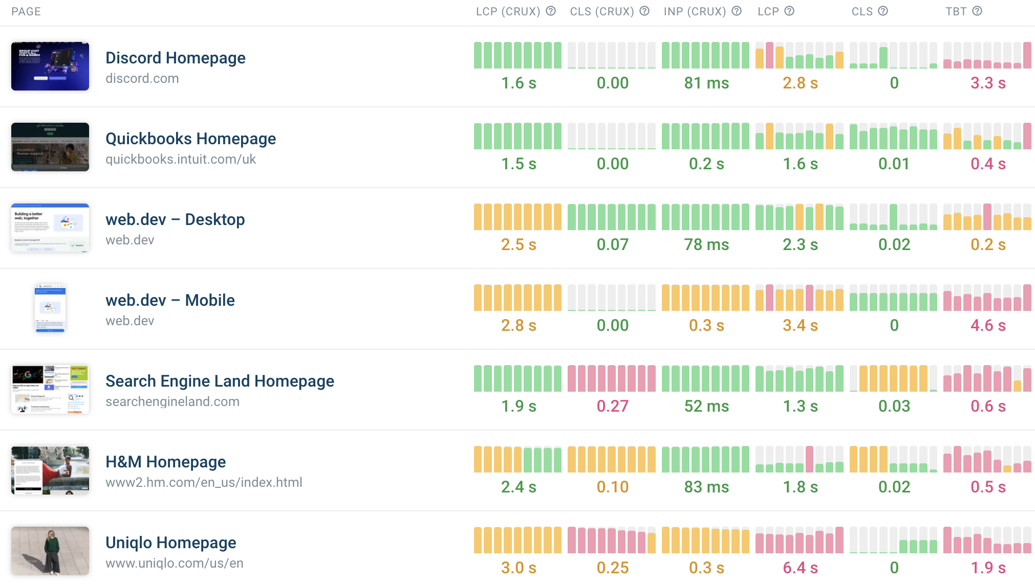 Competitor core web vitals in DebugBear