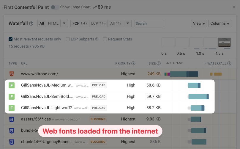 Web fonts being downloaded when loading a page