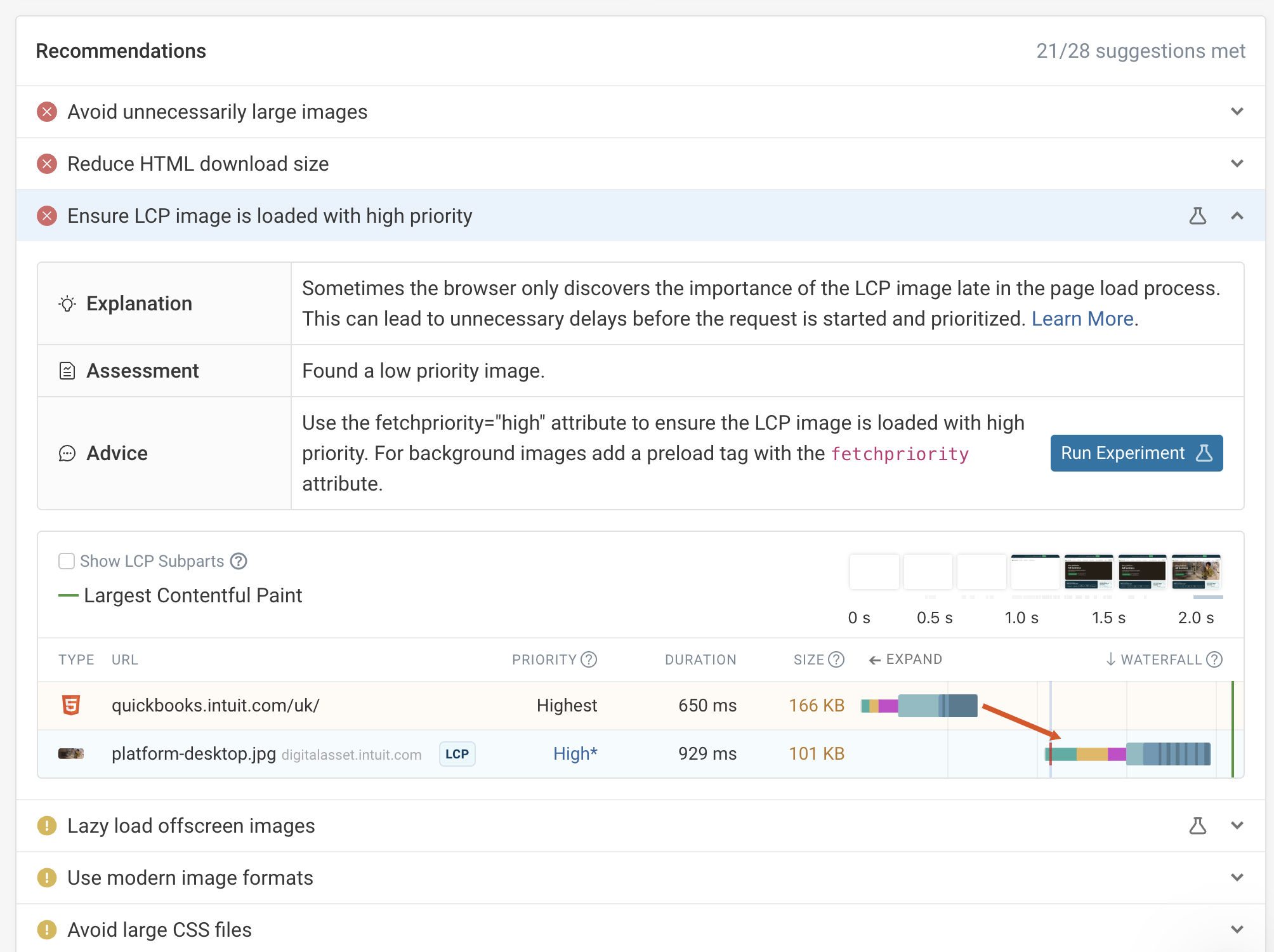 Custom performance recommendations