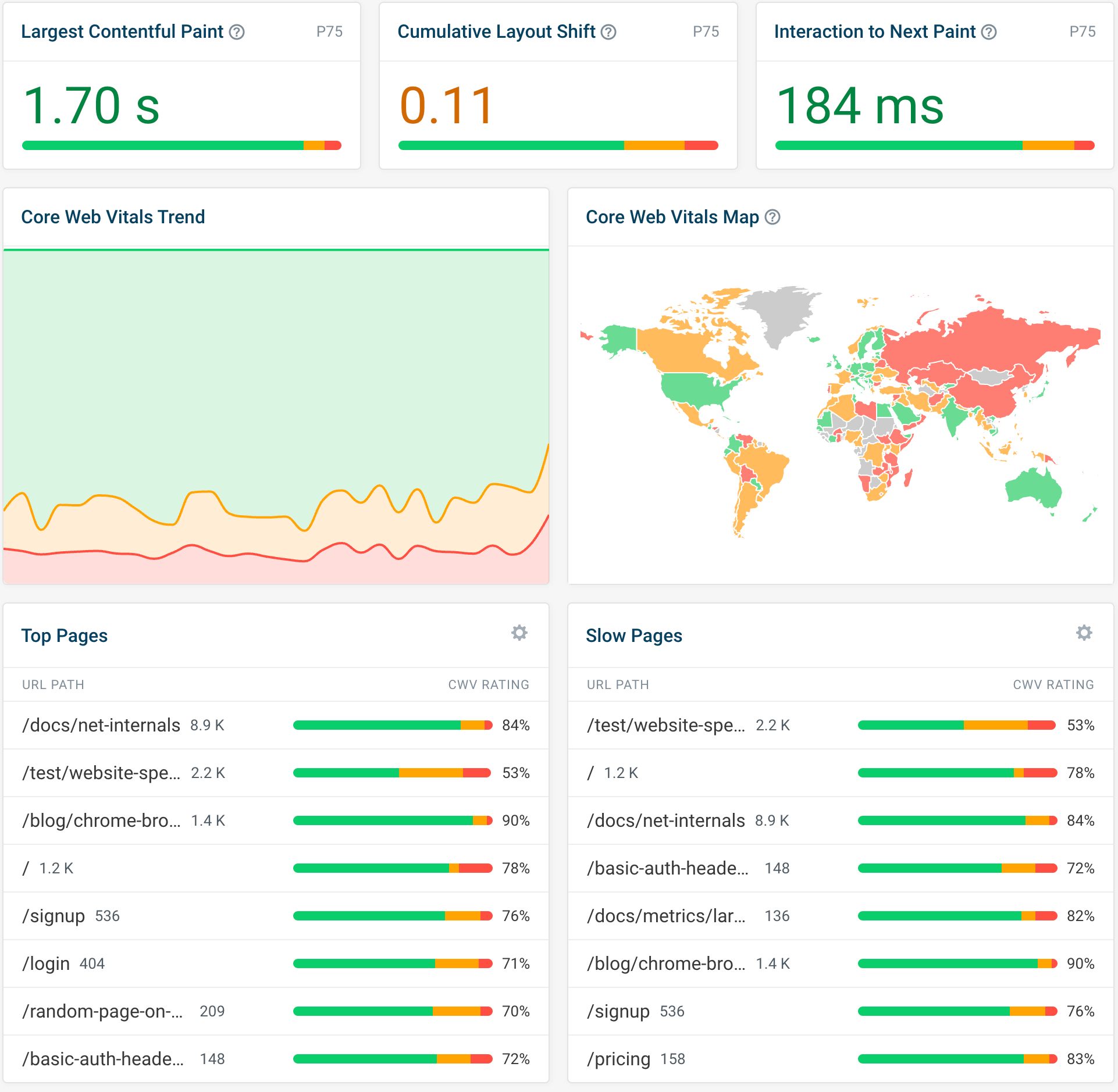 Real user monitoring data in DebugBear
