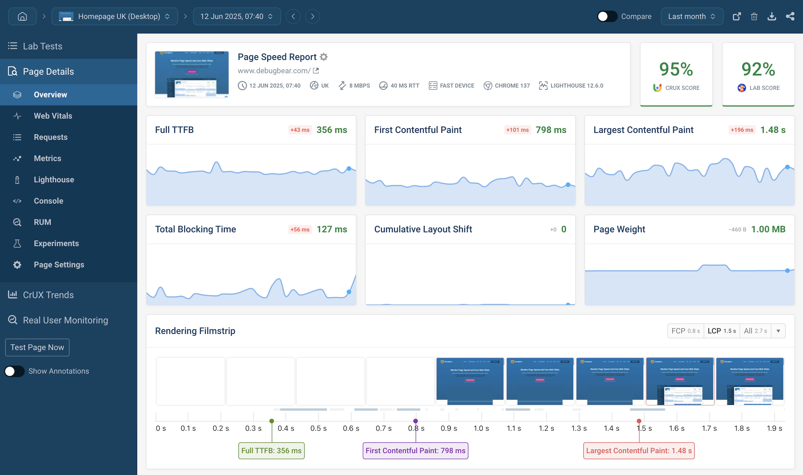 Front-end web performance monitoring dashboard