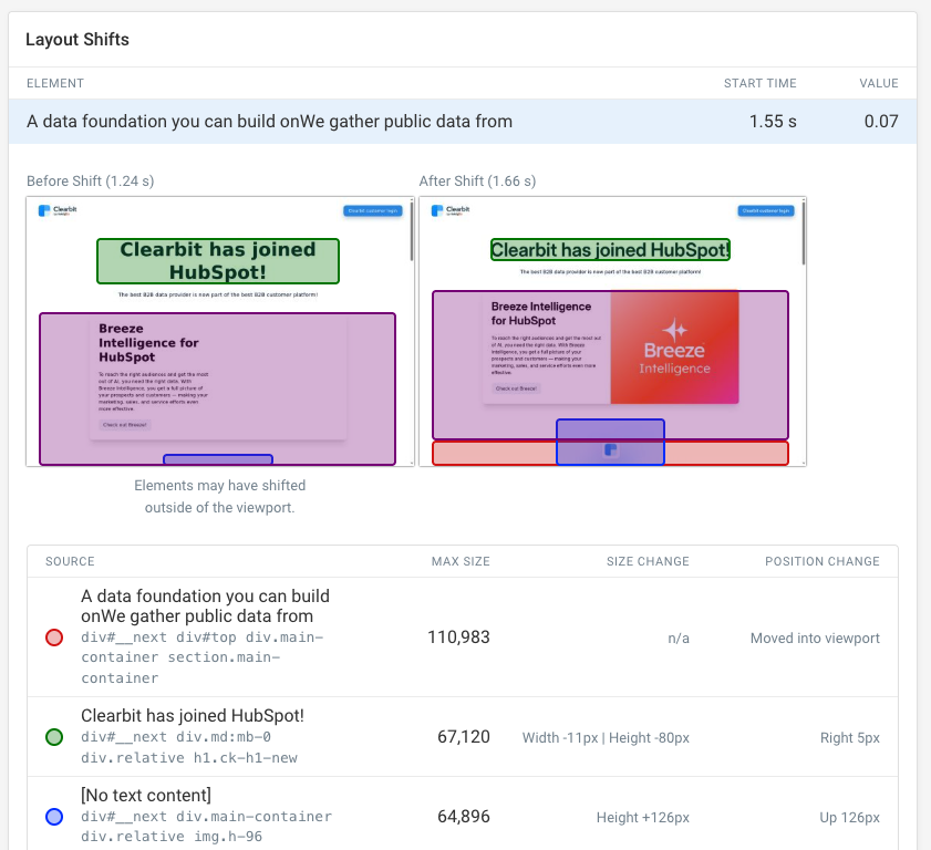 Web fonts causing layout shifts