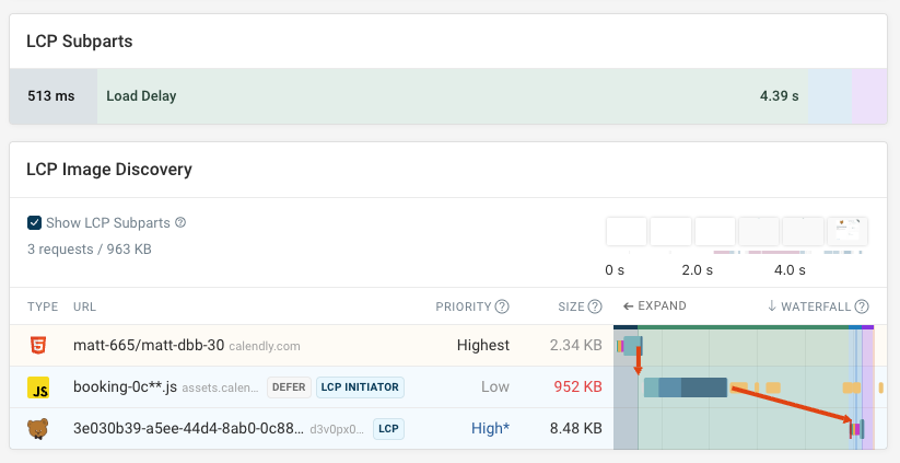 LCP request chain waterfall view