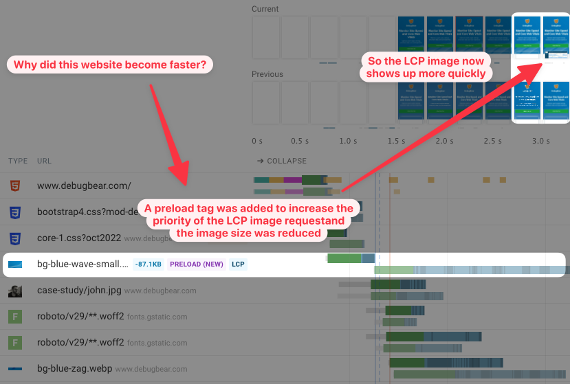 Analysis of a site speed optimization