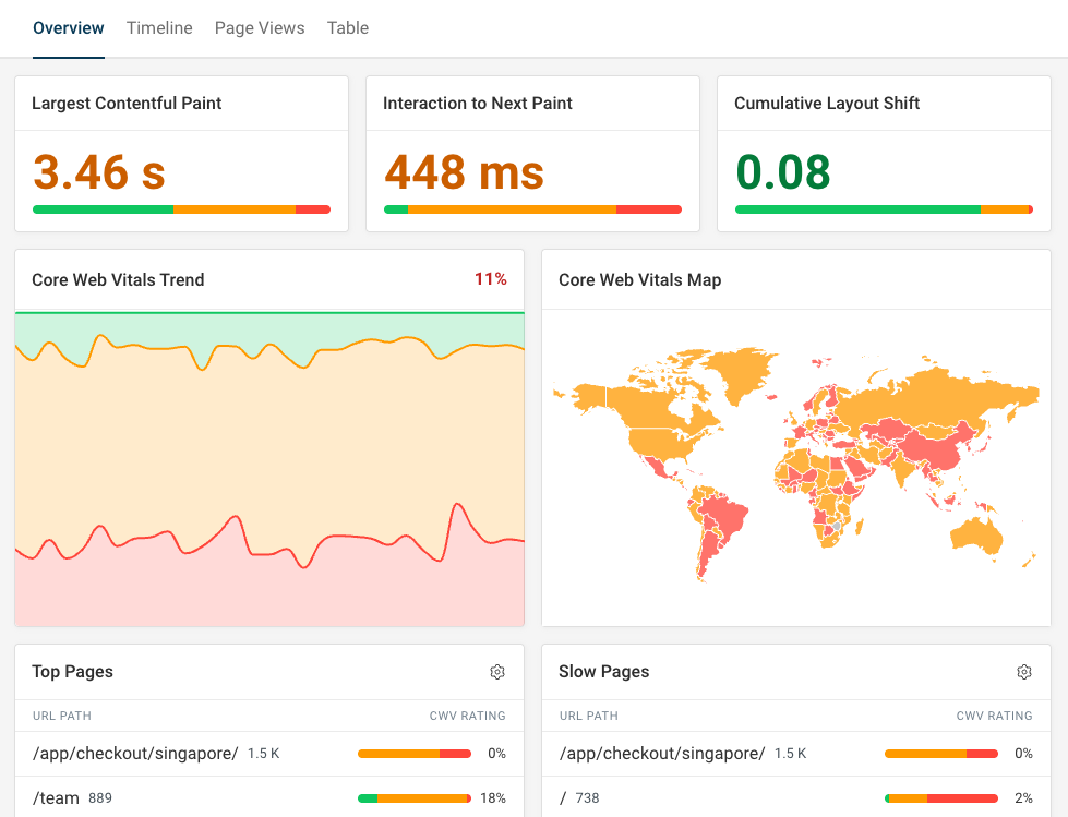 DebugBear Core Web Vitals dashboard