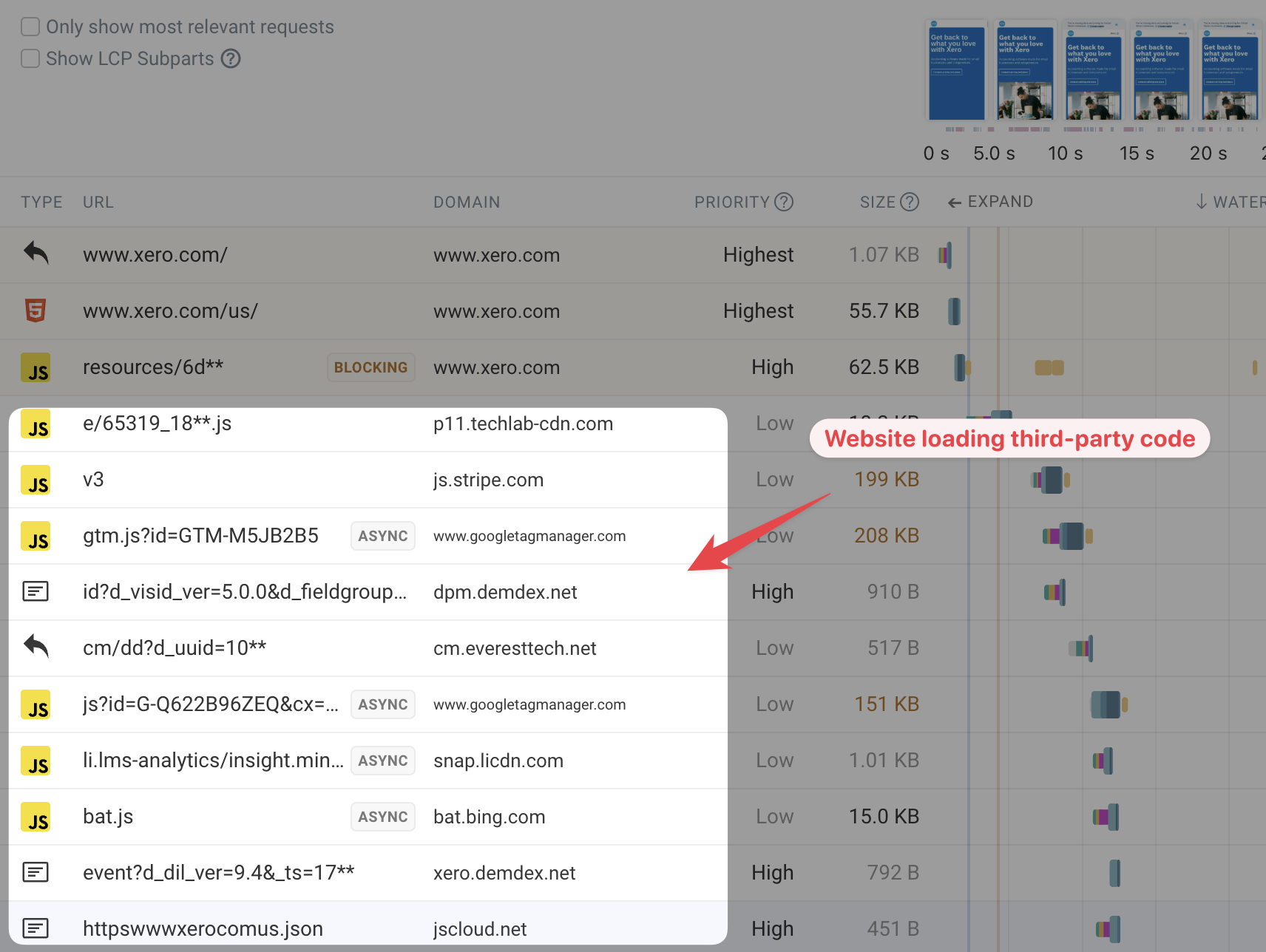 Network request waterfall showing third-party requests
