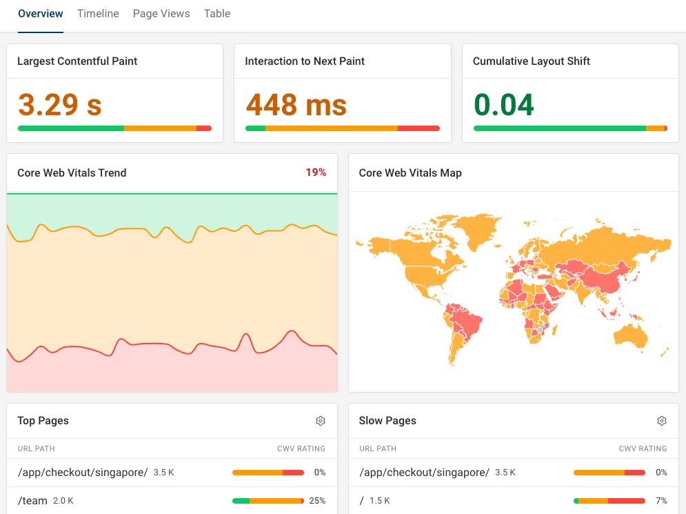 Core Web Vitals dashboard