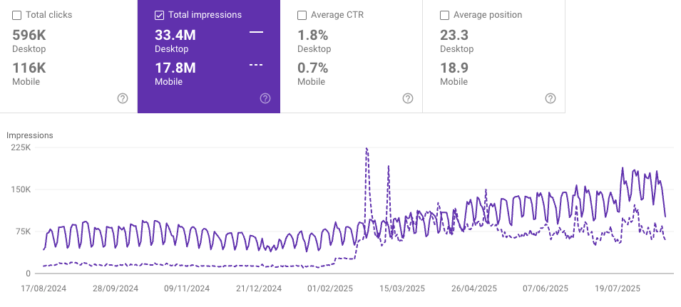 Google Search Console - compare desktop and mobile traffic