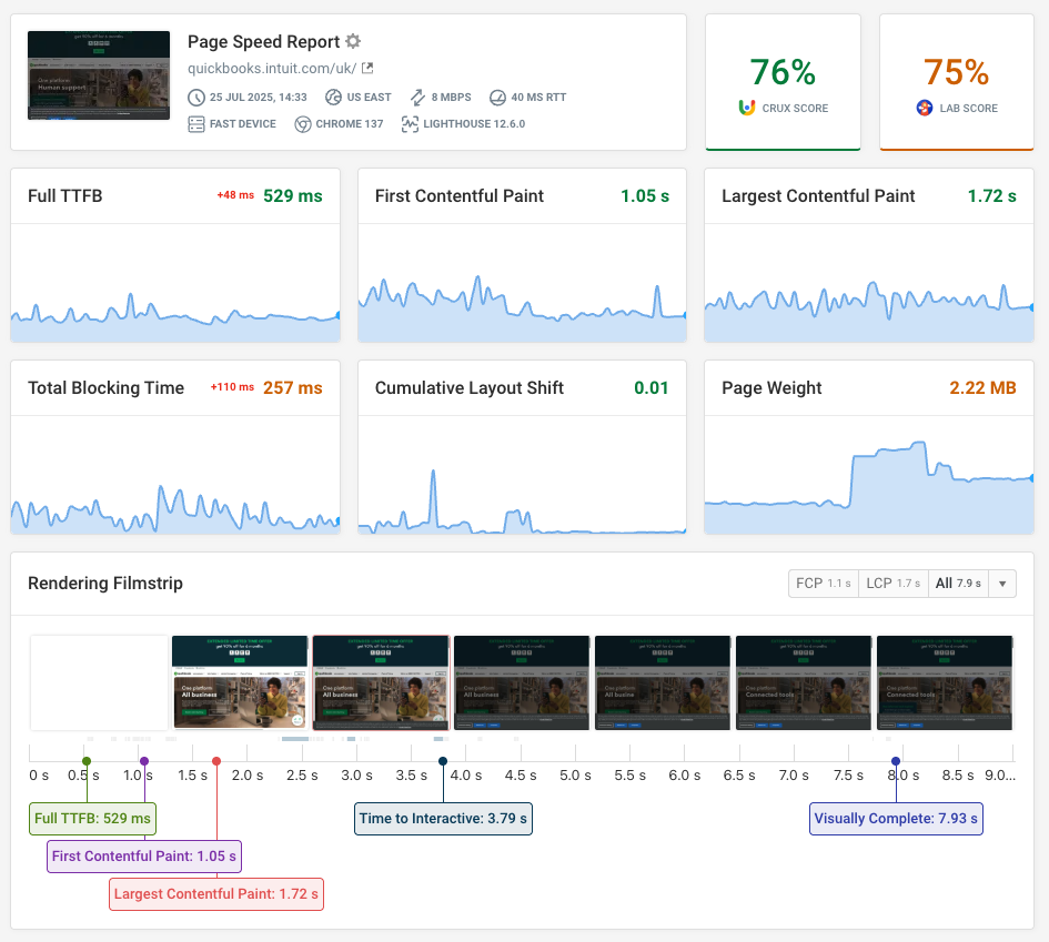 DebugBear monitoring dashboard