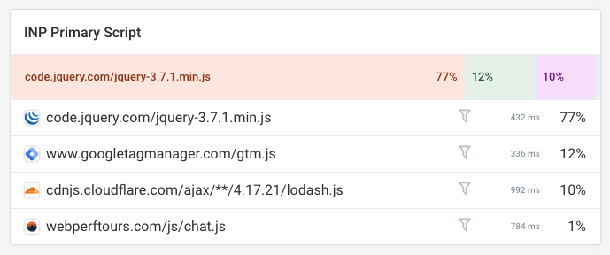 INP script breakdown