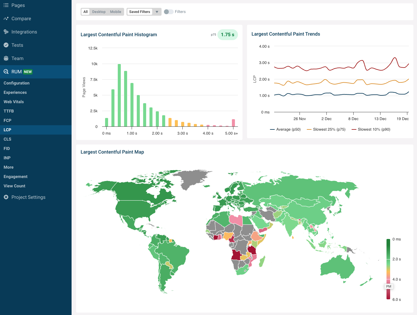 DebugBear RUM dashboard