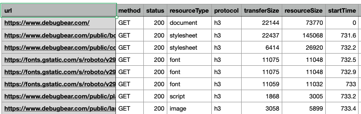 CSV request list export