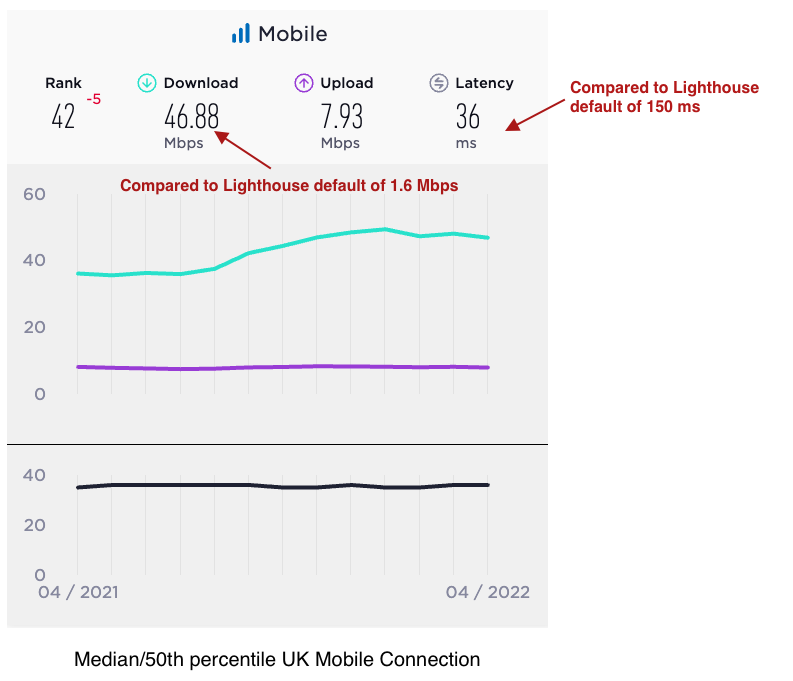 UK Median connection