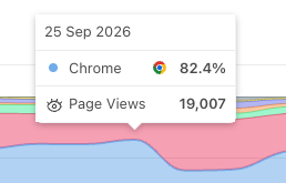 Browser view count