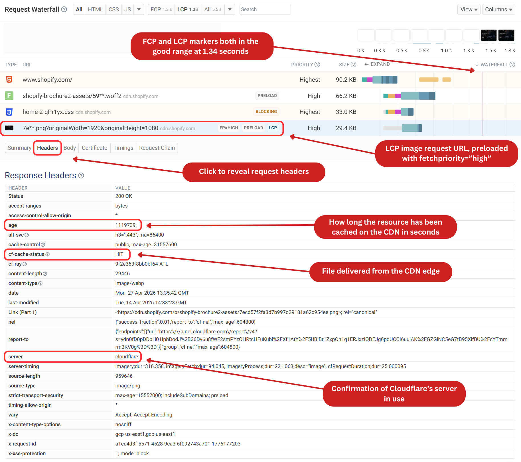 Shopify CDN usage request waterfall example