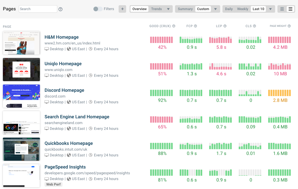 Page speed dashboard