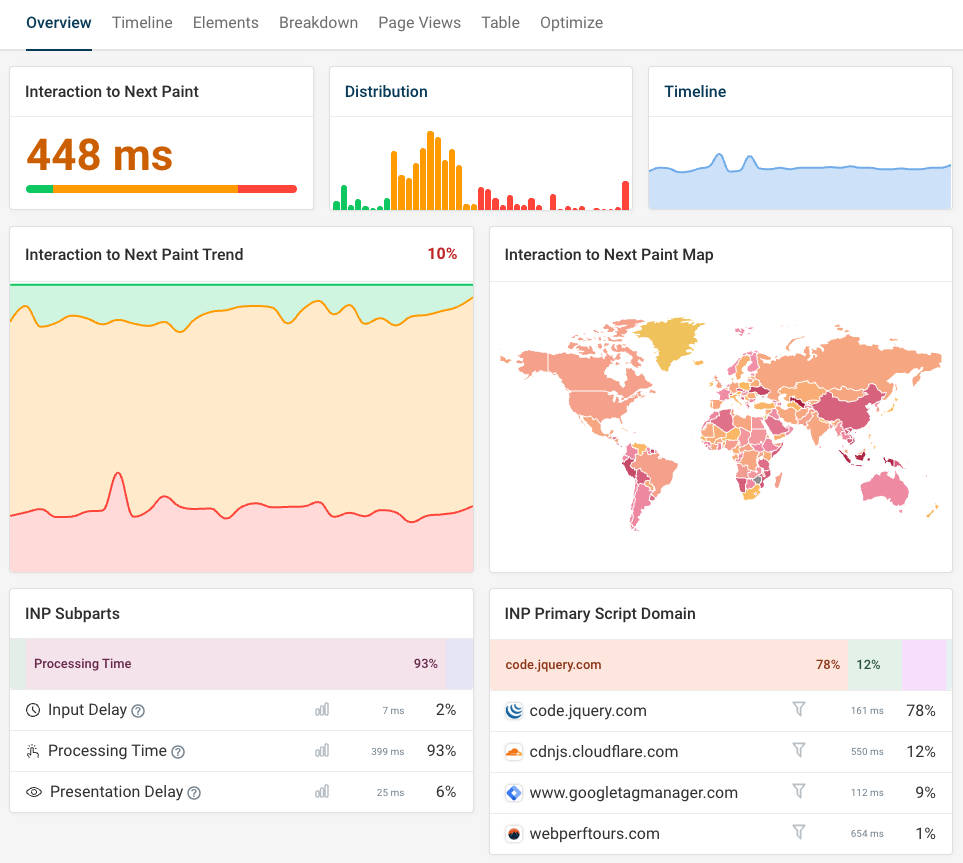 Real user monitoring data for Interaction to Next Paint