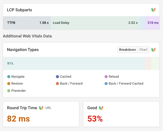 Navigation types and RTT CrUX data