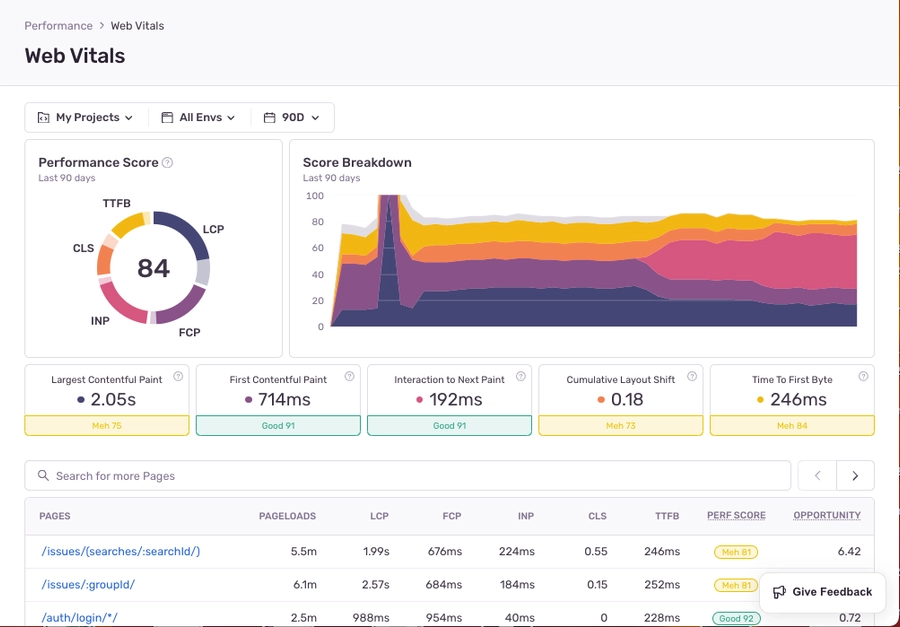 Core Web Vitals monitoring in uptime tool Sentry