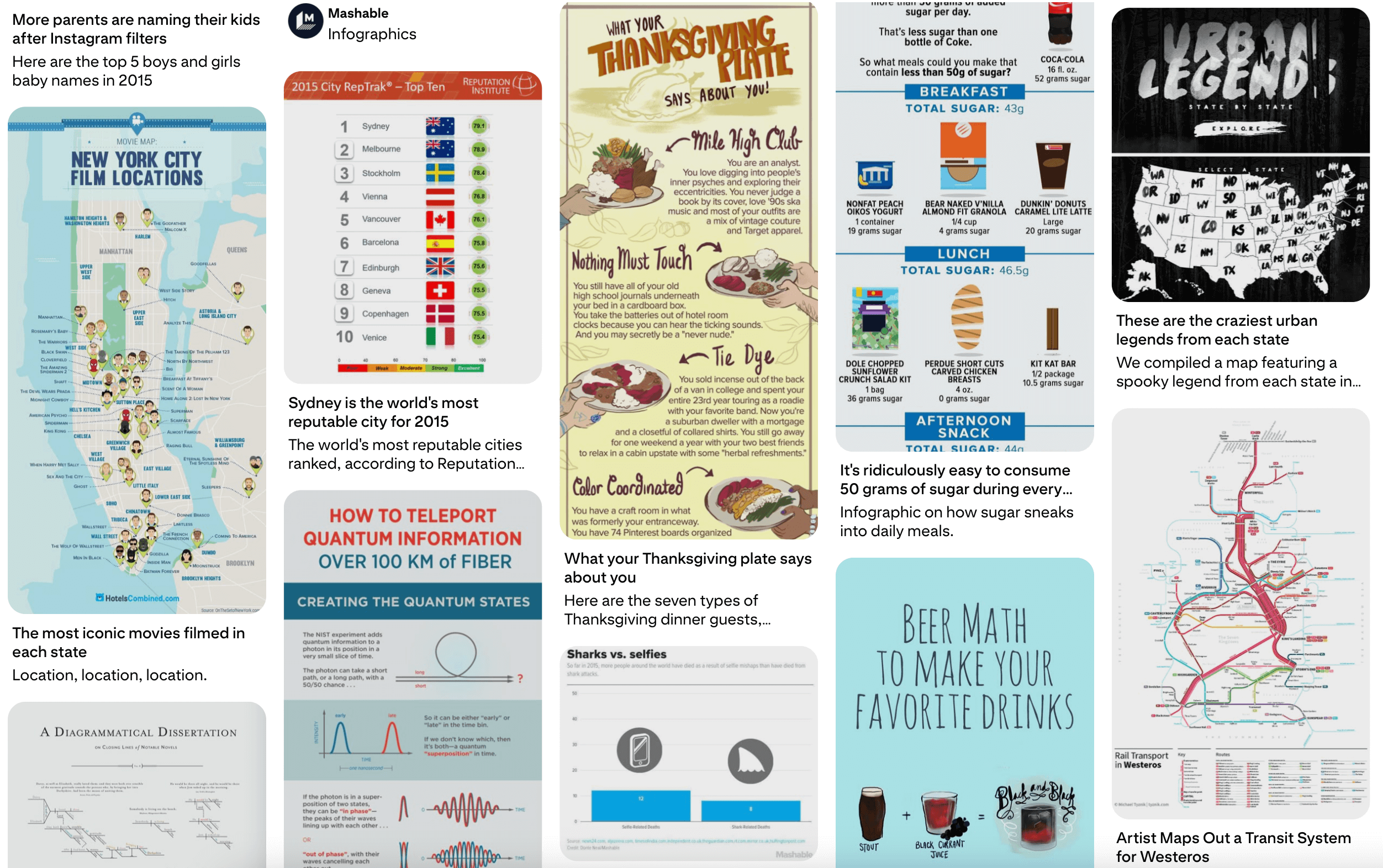 Examples of custom-made posters and visualizations
