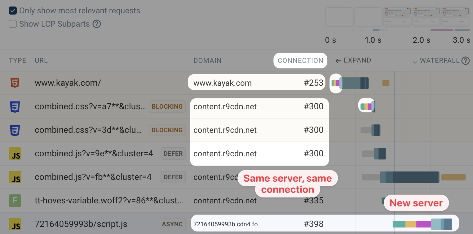 Connection re-use and new connections in a waterfall chart