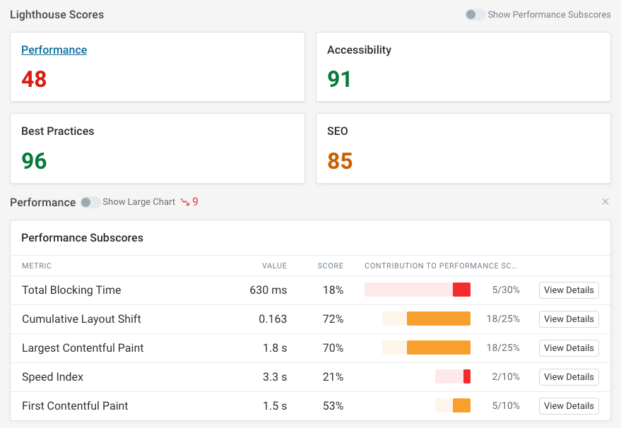 Performance score breakdown in DebugBear