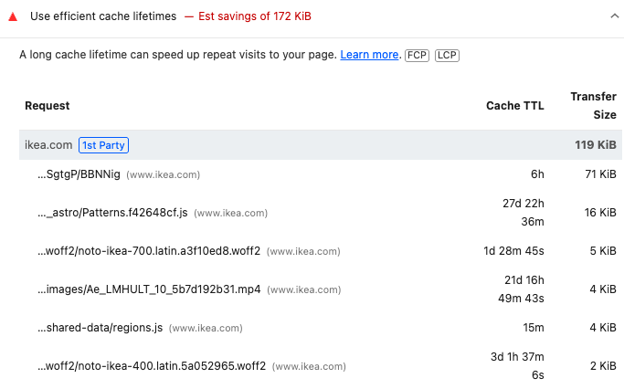 Efficient cache lifetimes insights audit