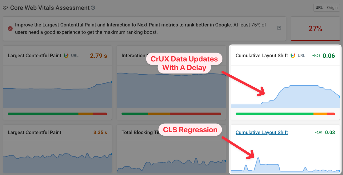 CrUX and lab CLS data
