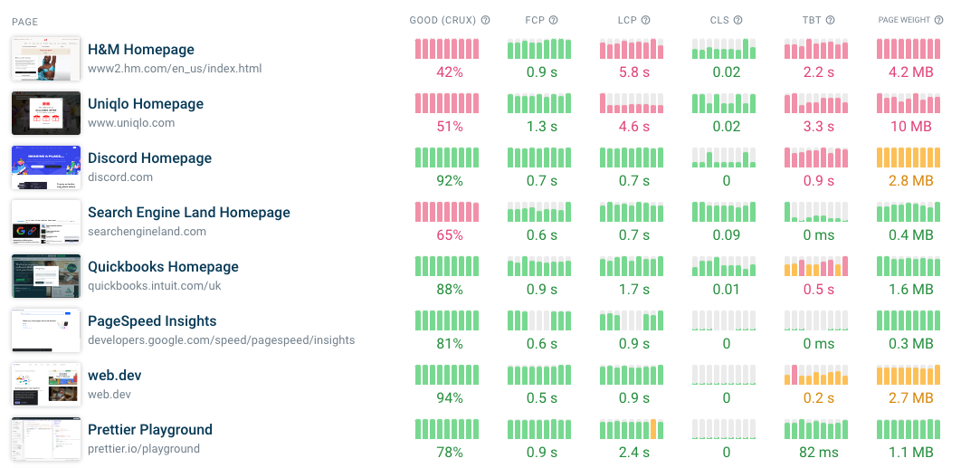 DebugBear monitoring data