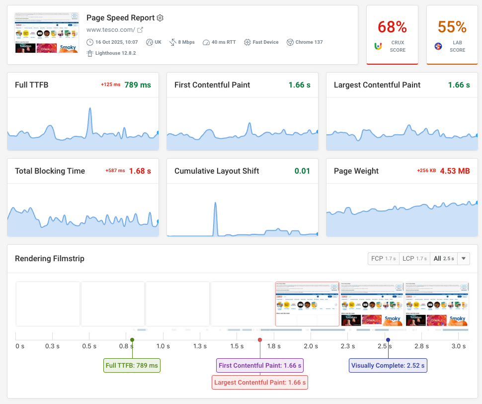 DebugBear page speed monitoring result