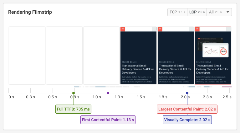LCP image example filmstrip