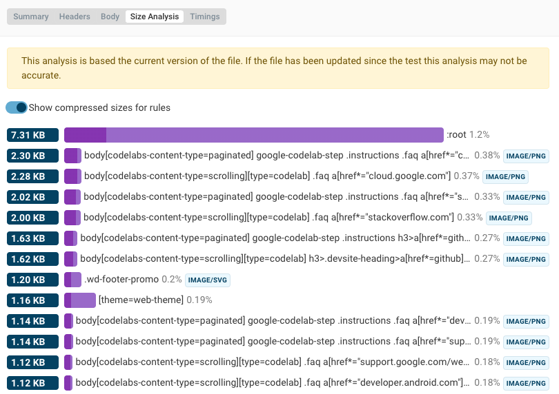 CSS response body size analysis