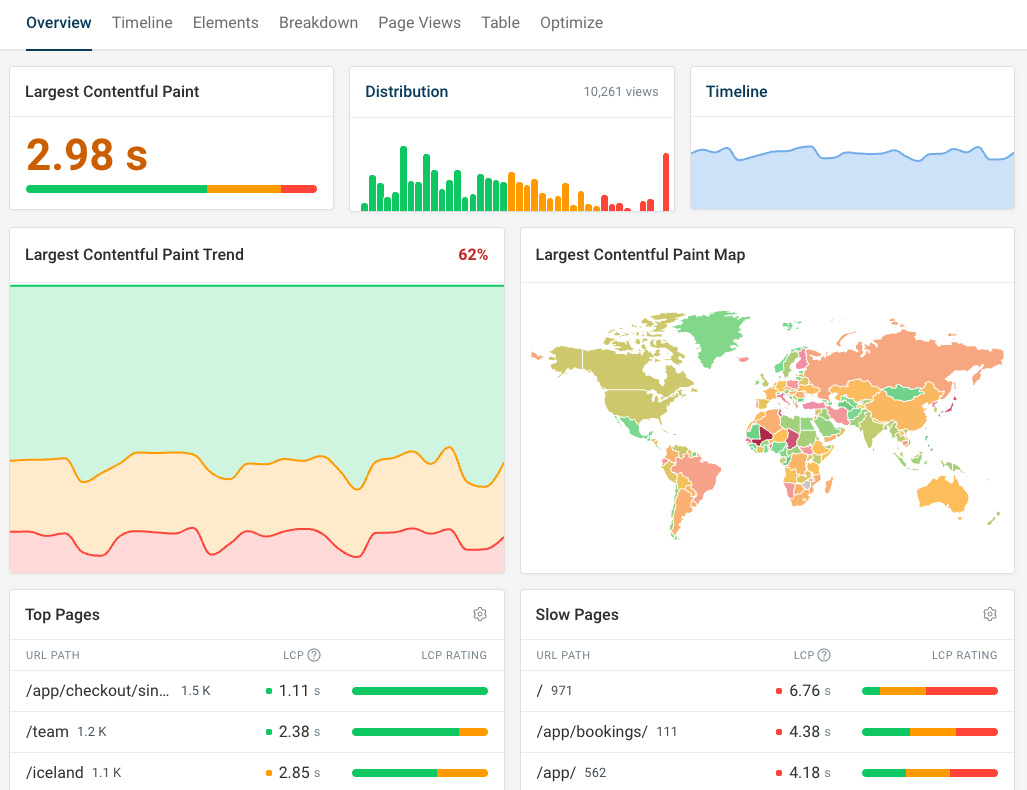 DebugBear LCP dashboard