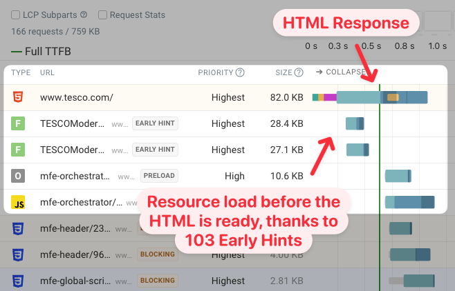 Early hints starting to load before first document chunk